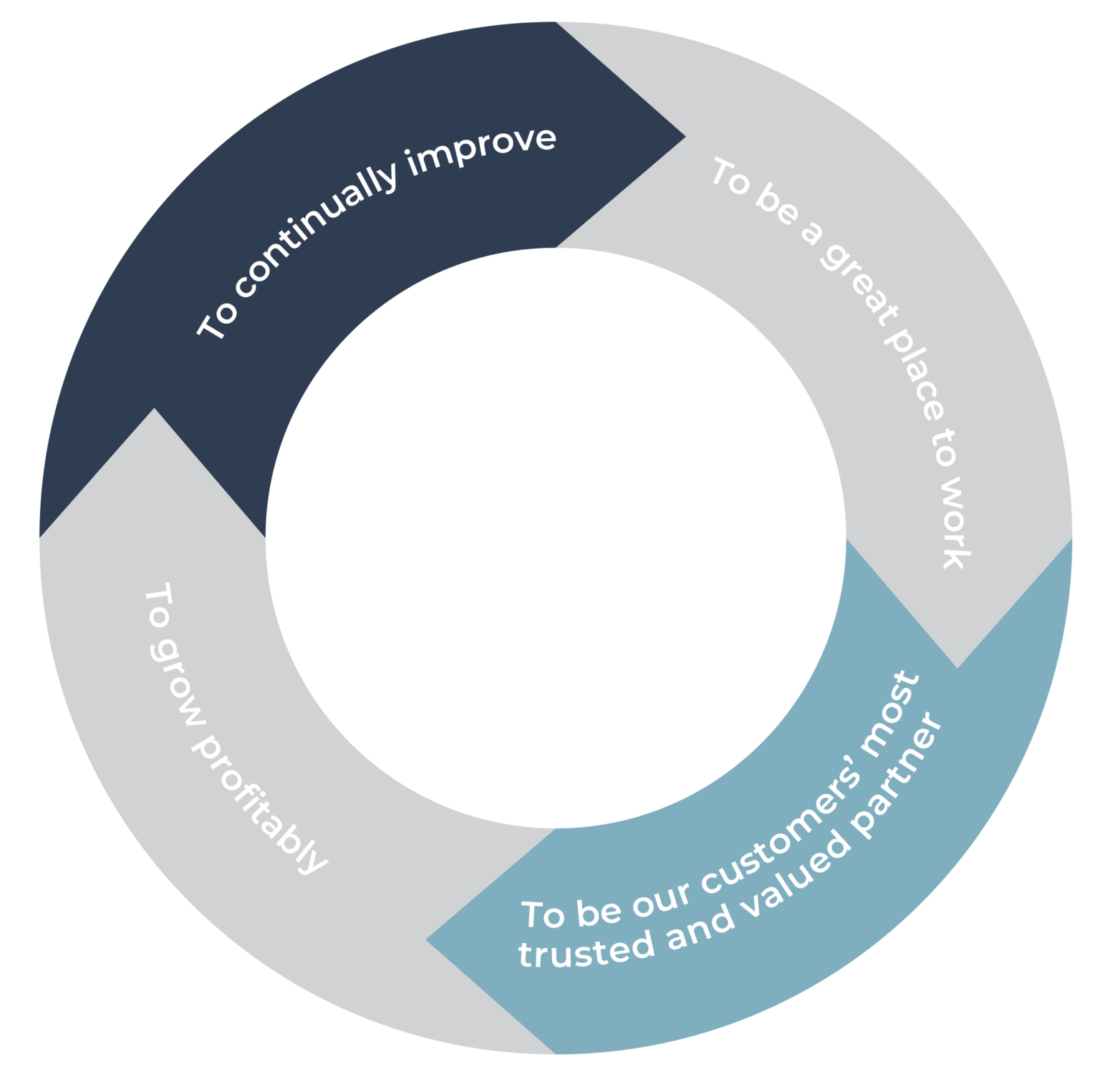 Operational Excellence | Camcraft